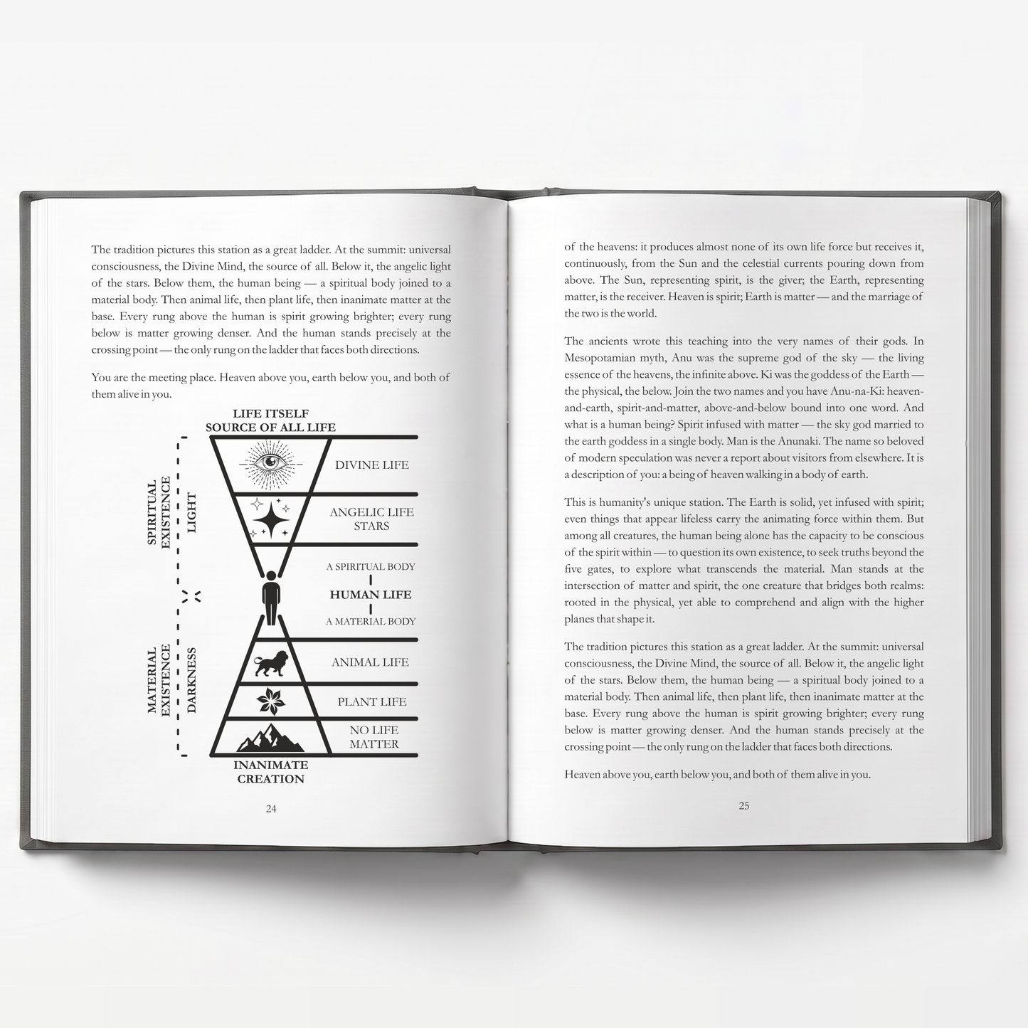 Suppressed Sacred Knowledge II