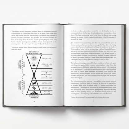 Suppressed Sacred Knowledge II